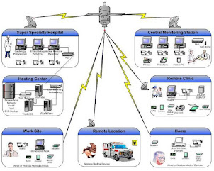 世界一遠隔医療ソフト開発システム インド製 TeleVital