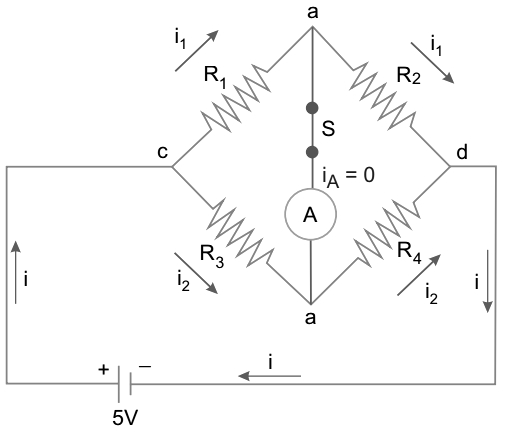 b) Com a chave S ligada e com a indicação nula do amperímetro, temos o mesmo potencial elétrico nos extremos do mesmo.