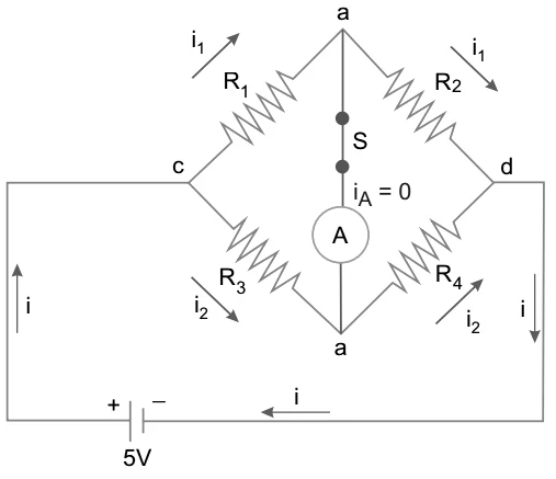 b) Com a chave S ligada e com a indicação nula do amperímetro, temos o mesmo potencial elétrico nos extremos do mesmo.