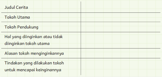 Kurikulum Merdeka Kelas 4 SD Halaman 186 www.simplenews.me