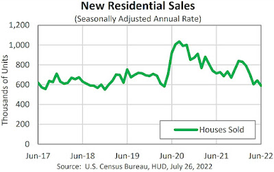 CHART: New Home Sales - June 2022 Update