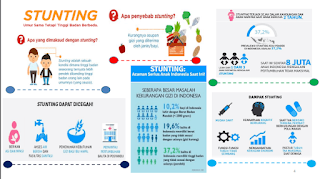 Download Laporan Konvergensi Pencegahan Stunting Tingkat Desa Tahun 2022