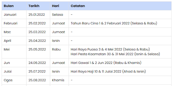 Tarikh Gaji Kerajaan 2022