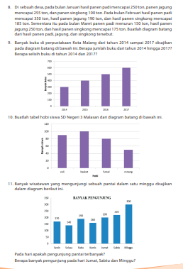 Kunci jawaban Halaman 170, 171, 172, 173, 174, 175, 176,  buku senang belajar matematika kelas 4