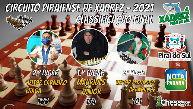 Campeonato Mundial de Xadrez Rápido da FIDE 2021 - Dia 1 / Gm Krikor & Gm  Supi 