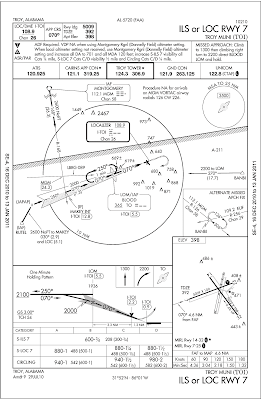 Approaches - IFR Flight