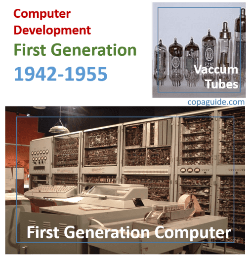 First Generation's Computers