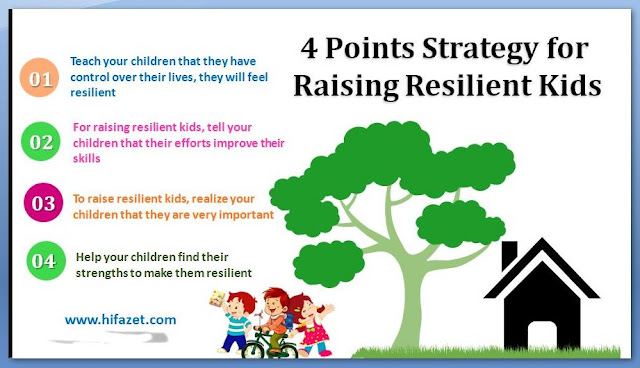 Raising resilient kids