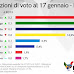 BiDiMedia: Sondaggio politico elettorale sulle intenzioni di voto degli italiani al 17 gennaio 2022