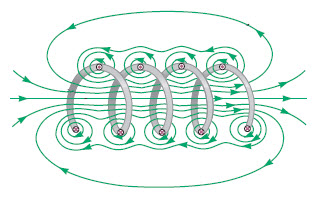 How to derive Inductance Formula of a Solenoid