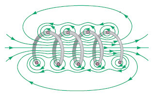 magnetic field in solenoid