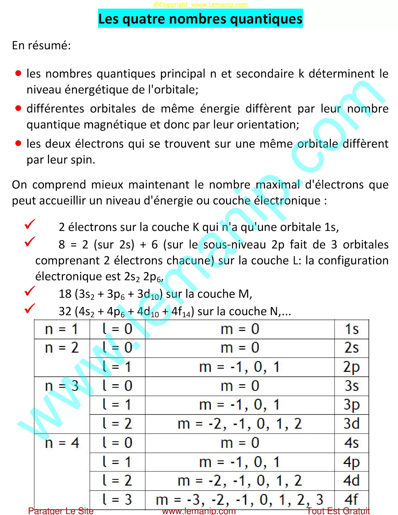 Les quatre nombres quantiques