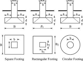 Bearing Capacity Equations for Square, Rectangular and Circular Strip Footings