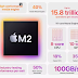 Apple M2 Benchmarks Leaked: Mediocre CPU Gains Meet Impressive GPU Boost