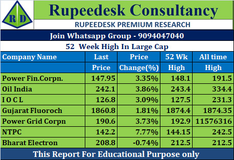 52  Week High In Large Cap