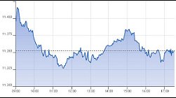 Ftse Italia Growth 16-11-2021