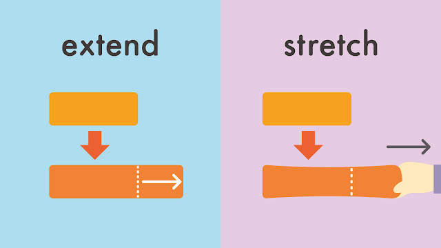 extend と stretch の違い