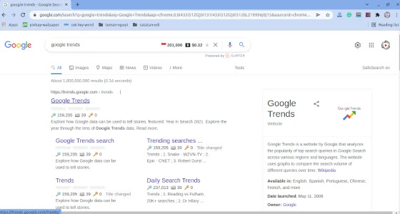 Hasil Pencarian Google Trends