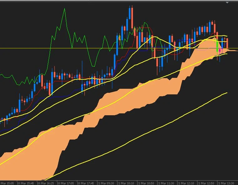 Benefícios da Estratégia Forex de Média Móvel e Como Utilizar