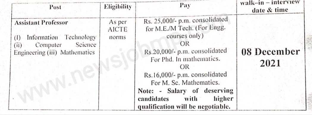 Assistant Professor Bharti Madhya Pradesh, MP government assistant professor Bharti