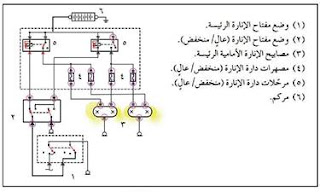 شرح دائرة كتاوت النور