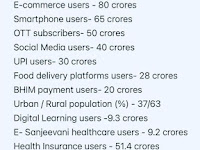 இந்தியா 8 கோடி பங்கு முதலீட்டாளர்கள் 3.5 கோடி மியூச்சுவல் பண்டு முதலீட்டாளர்கள் mf