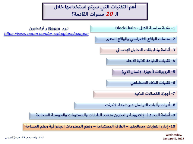 وظائف وتقنيات المستقبل Future Technologies & Jobs