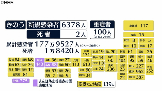 ２２年１月１１日（火）脅威！オミクロン株の感染力