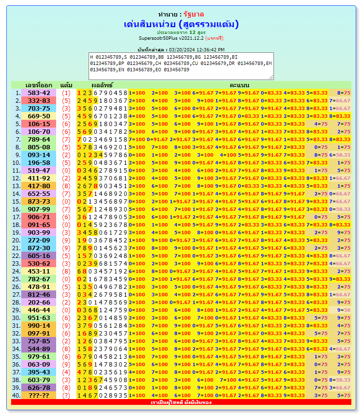 Thai Lottery Result today, for 1-4-2024