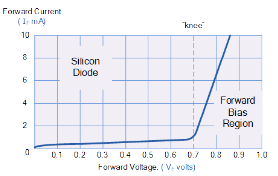 fig 2.2.1b