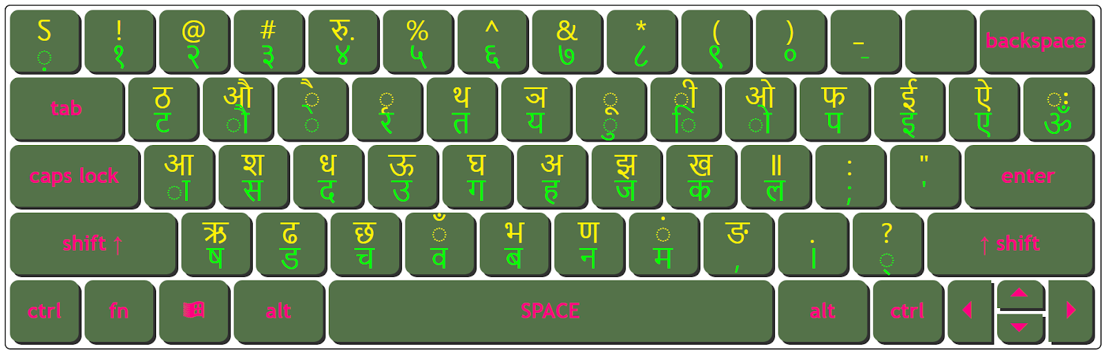 Download Nirmala UI Keyboard Character Map