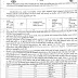 Rajkot URBAN Municipal Corporation - RMC Anganwadi Worker(Karyakar)- Helper(Tedagar) Bharti 2022-2023 Merit List/ Selection List, Apply Online, Document Verification Dates, Appeal