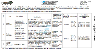236 Trainee Engineer and Project Engineer Job Vacancies Karnataka