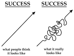 Info graphic on the Road to Success