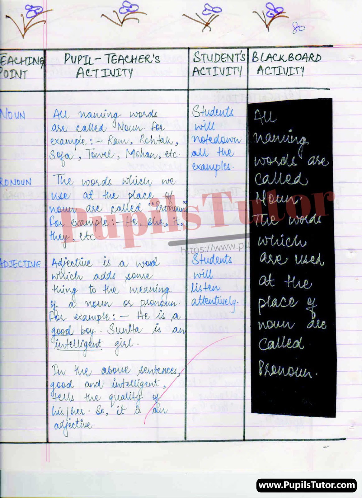 BED, DELED, BTC, BSTC, M.ED, DED And NIOS Teaching Of English Innovative Digital Lesson Plan Format On Parts Of Speech Topic For Class 4th 5th 6th 7th 8th 9th, 10th, 11th, 12th  – [Page And Photo 4] – pupilstutor.com