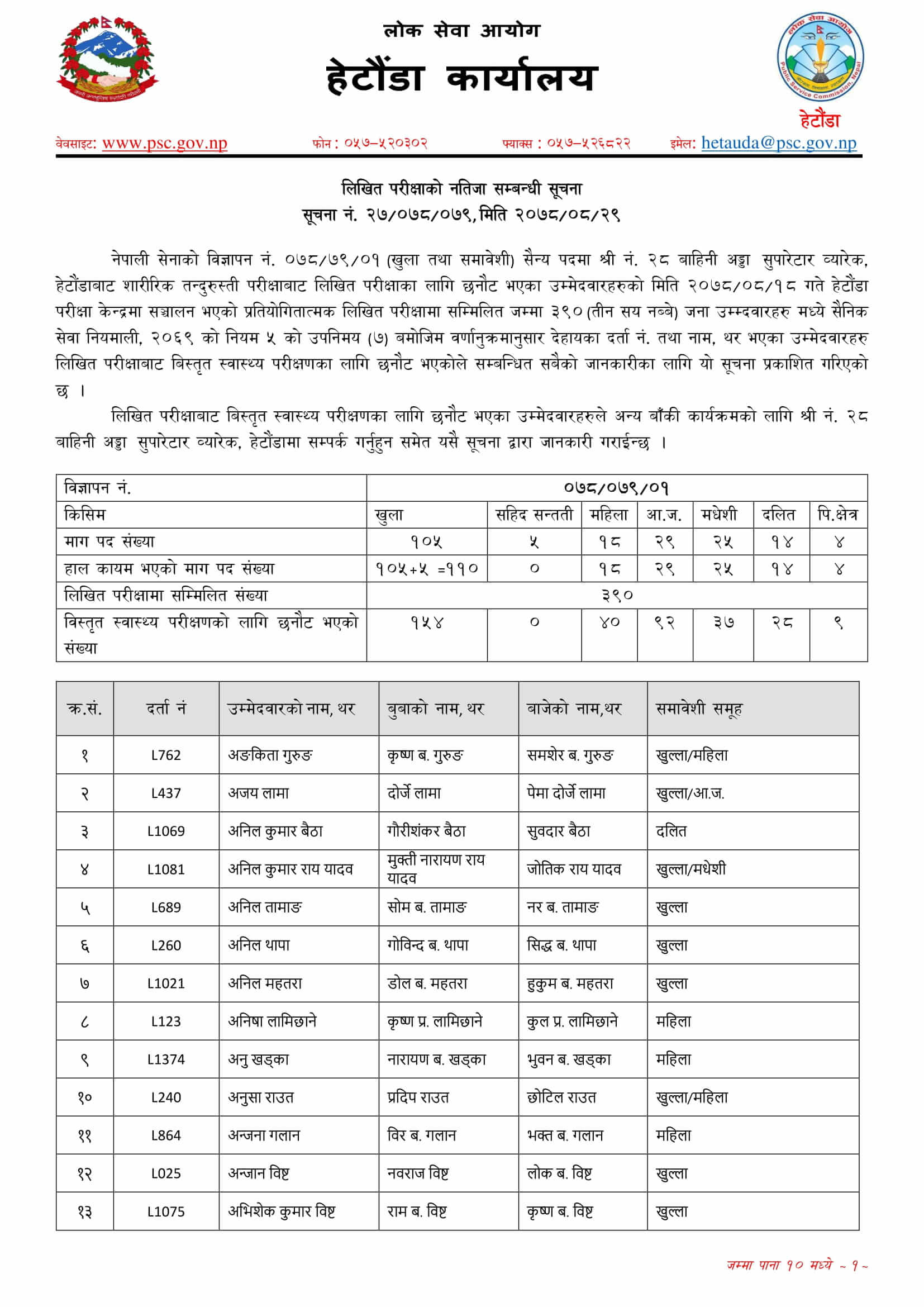 Nepal Army Sainya Written Exam Result Hetauda