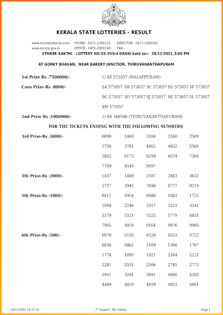 sthree-sakthi-kerala-lottery-result-ss-293-today-28-12-2021-keralalotteriesresults.in_page-0001