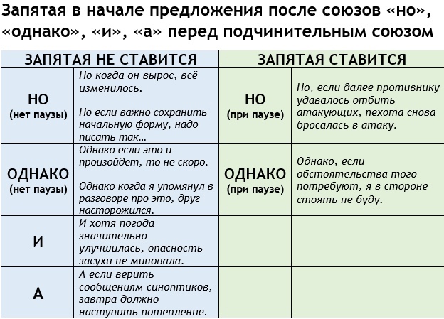 Однако запятая. Запятая на стыке союзов. Стыки союзов таблица. Парные союзы запятая