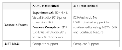 Hot Reload .NET MAUI