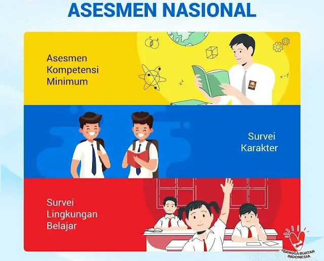 Soal Numerasi Asesmen Nasional SD dan Kunci Jawaban