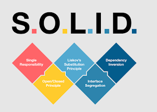 Apa Itu SOLID Principles Penjelasan Dan Contoh Project