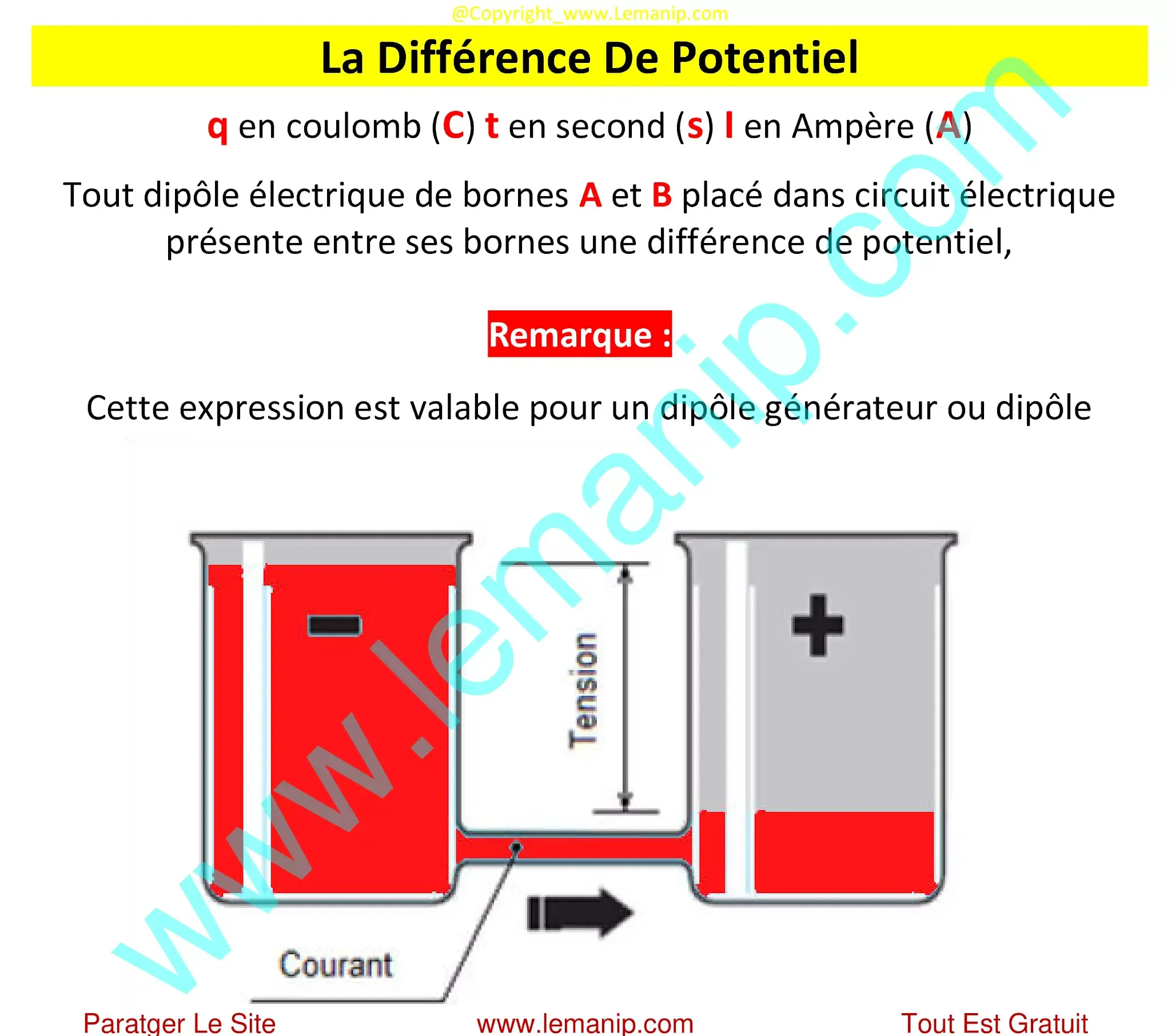 Différence De Potentiel