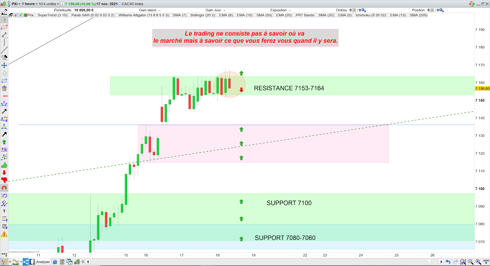 Trading cac40 18/11/21