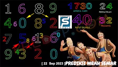 Prediksi Mbah Semar Jumat 22 September 2023