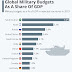 Should We Decide National Defense Spending by GDP ratio?