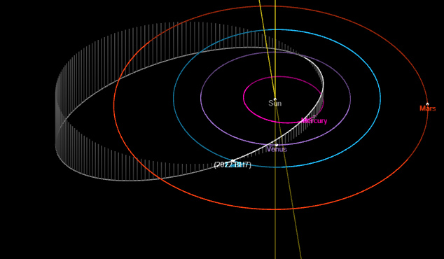 asteroide 2022 BH7