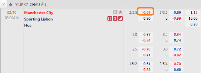 Tỷ lệ kèo bóng đá Man City vs Sporting (Champions League-03h ngày 10/3) AVvXsEglC7J-bYpu7QPUZBCWGKZ_YFO4BGhajUWZ_9WaXieJFxBfha5IggsturYEpCDnDXCnO1iNHHbSM3paaTnGEPr0wLGhKoBVeJW1_QJqo_uXA3vWWVE2CLuJoJD6CaBq0hz-OuVxixkmHXEJap7FR2PheQQYKPql547kEQFZ_xEtPyUOe4UV3NYB0pyN=w640-h234