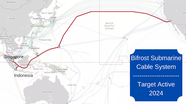 Fiber Optic Internet