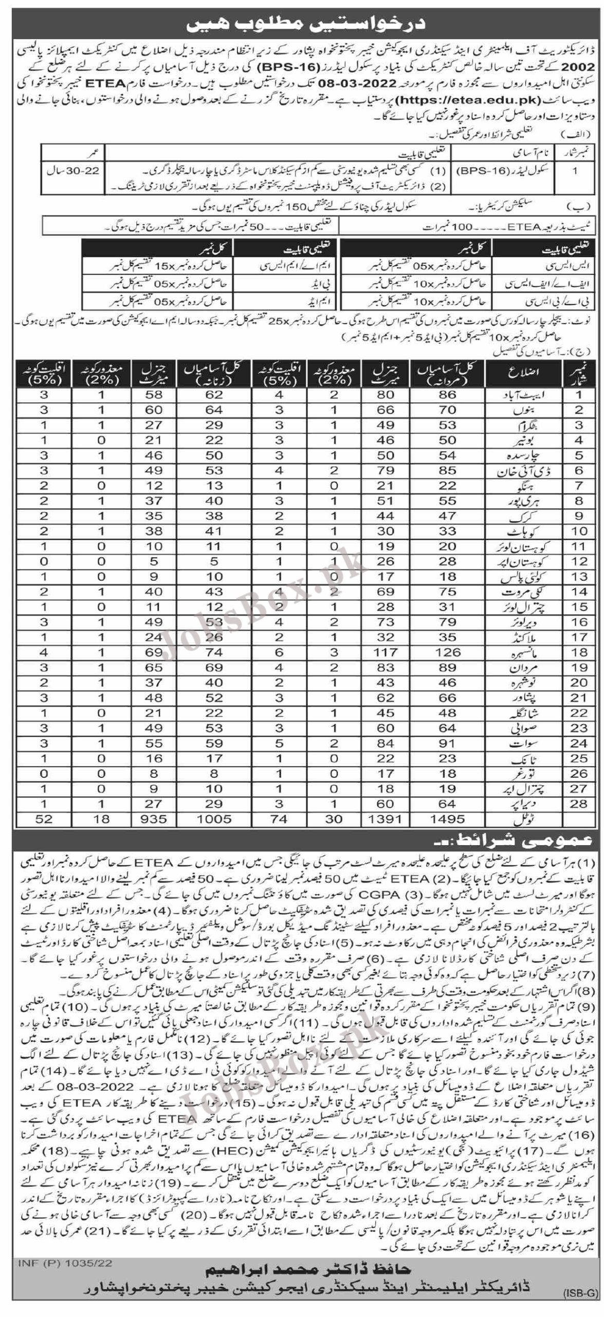 job in Elementary & Secondary Education Jobs 2022 latest advertisment