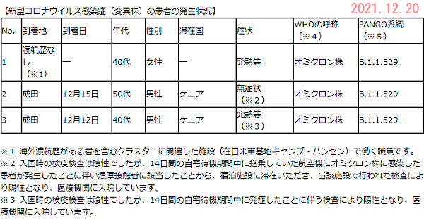 オミクロン株